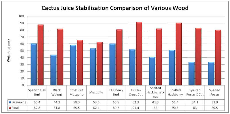 Cactus Juice Stabilizer 